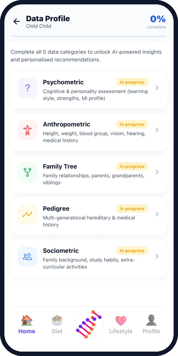 The child’s data profile in five categories