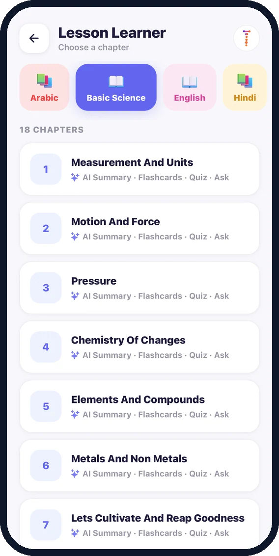 Lesson Learner chapter list from the school syllabus